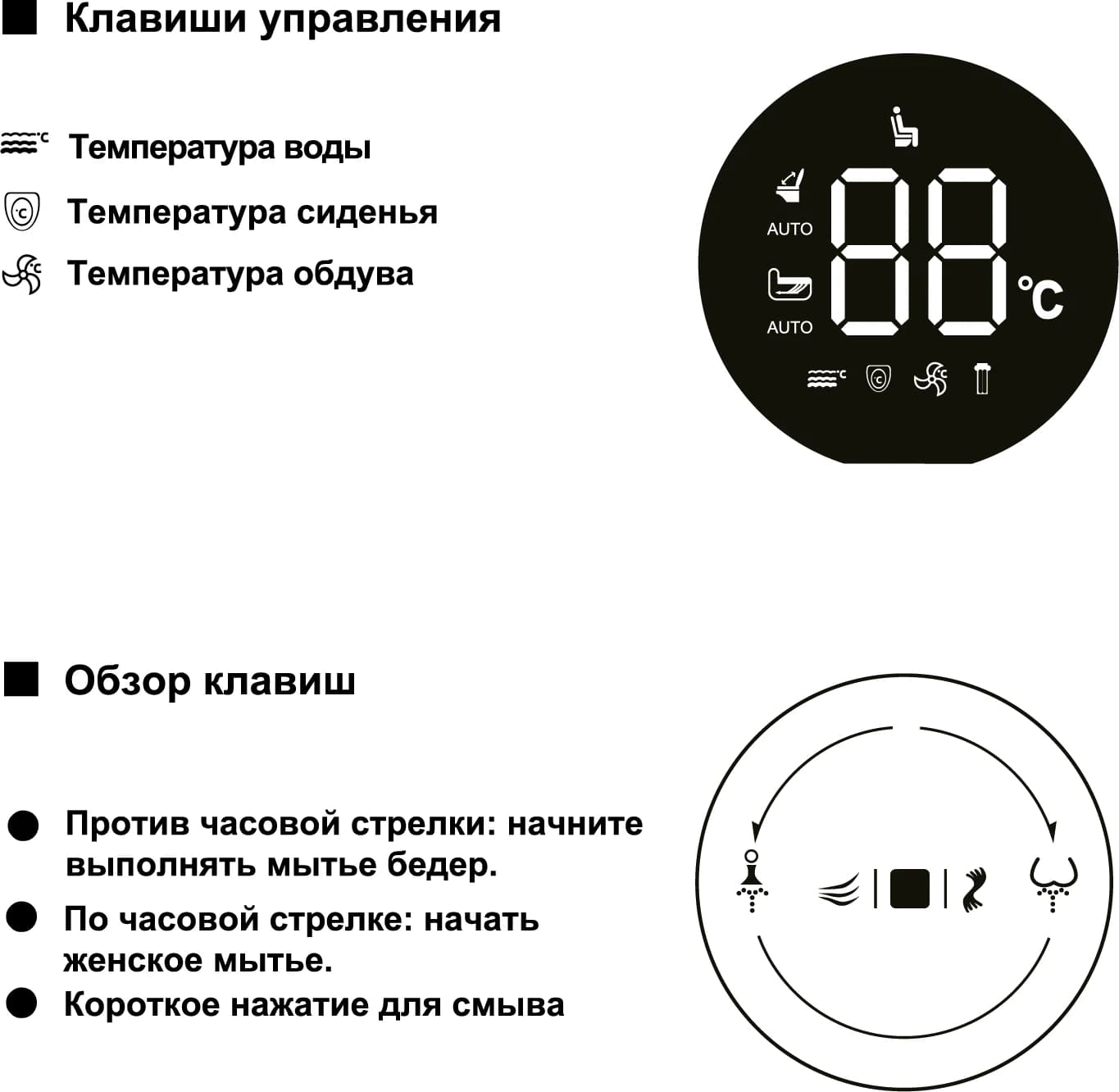 Боковая панель управления с дисплеем и ручкой
