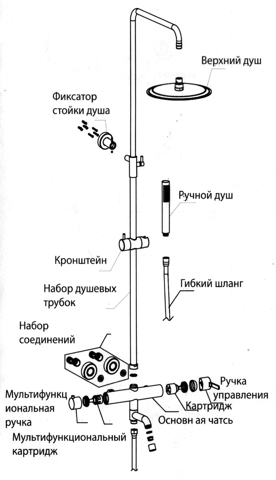 Разнесённый вид комплектации душевой системы CHIEZZA Eliavita