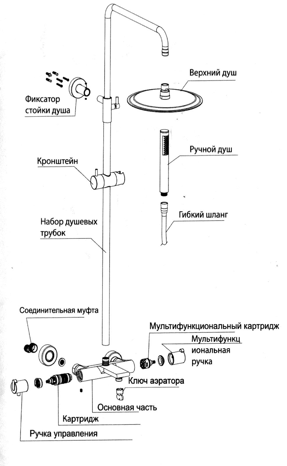 Разнесённый вид комплектации термостатической душевой системы CHIEZZA Atalora