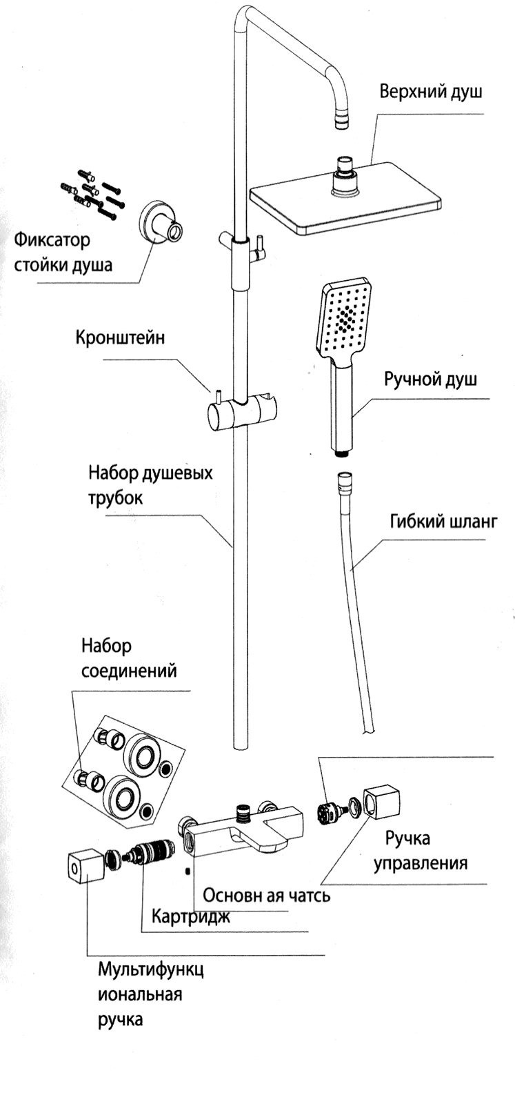 Разнесённый вид комплектации термостатической душевой системы CHIEZZA Ribago
